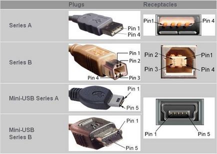 Какво е USB-конектор Pinout