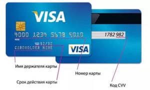 Какво е на картодържателя кредитната карта, арменската новина