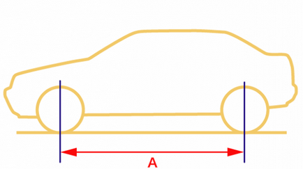 Каква е песен, клиренс и междуосие от колата