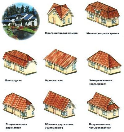 Разходите за изграждане на покрива
