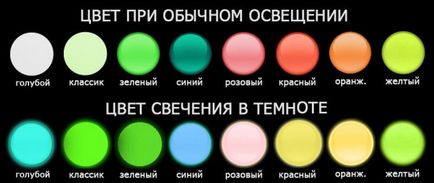 Cvetyaschiysya лак за нокти, флуоросцентни - маникюр у дома