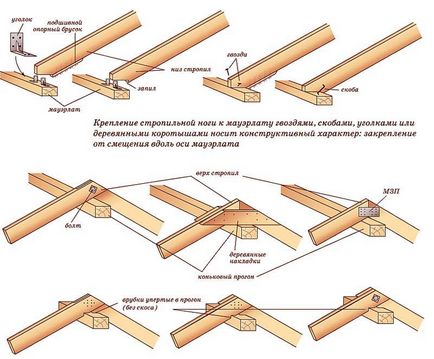 Селски къщи със собствените си ръце да ви по сила