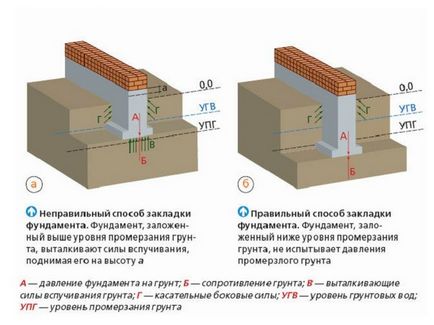 Селски къщи със собствените си ръце да ви по сила