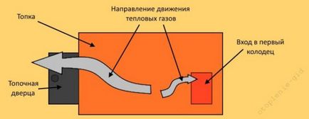 Готварска пуши в къщата какво да се прави, причините пушат при отваряне на вратата, както и други видео и фото