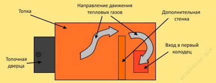 Готварска пуши в къщата какво да се прави, причините пушат при отваряне на вратата, както и други видео и фото