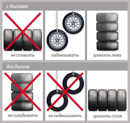 Дисбаланс колела и други тънкости на гумите