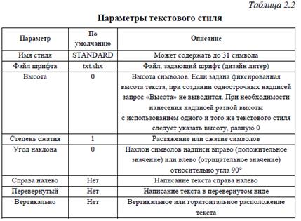 Защо да използвате текстови стилове, и как те са създали studopediya