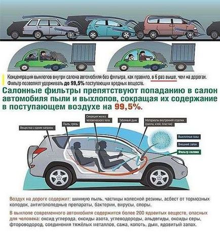 Защо необходимостта кабина филтър, къде и как да инсталирате (има) Защо необходимостта кабина филтър, къде и как да инсталирате