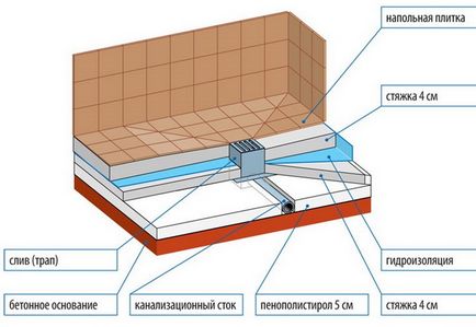 Душ в къщата - не е трудно и със собствените си ръце