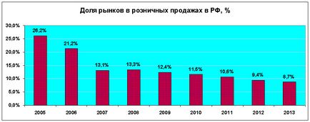 Икономиката на България, факти и цифри