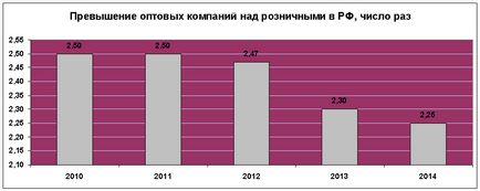 Икономиката на България, факти и цифри