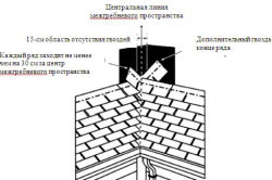 Дамаджана видовете покриви, устройства и материали (снимки)