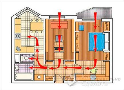 Естествената вентилация на къщата (сграда)