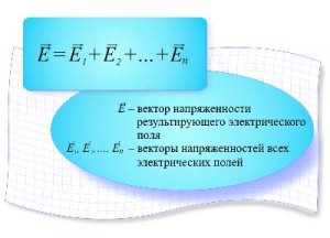 Физическо клас, електрическото поле