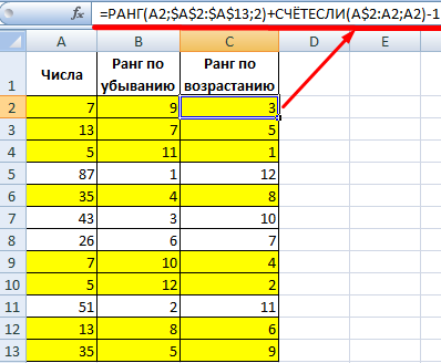 Отличителни функции и да се класира на данните в Excel
