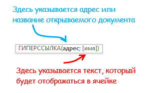 Хипервръзка в ексел - създавате, променяте и изтривате, exceltip