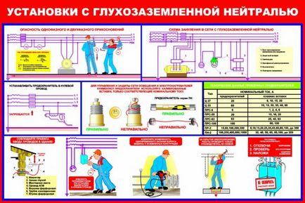 Заземен неутрален - принцип на работа, предимства и недостатъци