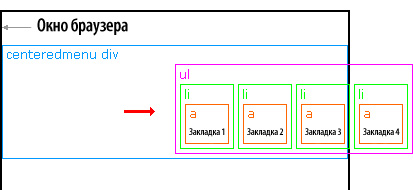 Центриран хоризонтално меню само с CSS