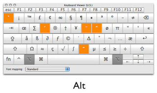 Shortcuts Mac писмо д, запетая и точка за руски подредбата на клавиатурата на MacBook, снимки на екрани