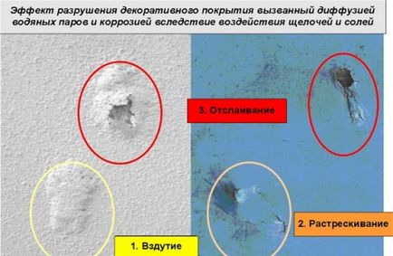 Учебник стени-важните характеристики на процесите и техническото приложение