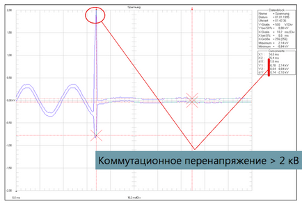 Pulse напрежение предизвиква, видове, последствия примери за (импулсни) Pulse напрежение причини, видове, последици, примери