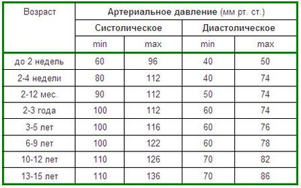 Ход деца причинява симптоми, ефекти и методи за лечение