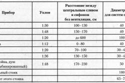 Как да се измери диаметъра на тръбата няколко начина