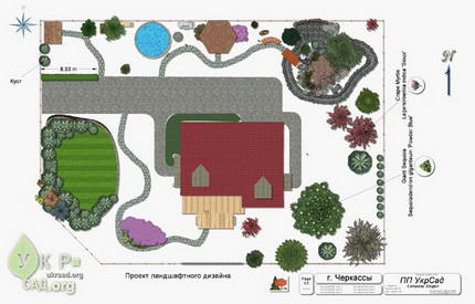 Как да се направи част от плана за сайт измерване и изготвяне на градина рисуване (на статията), за филма на езерото