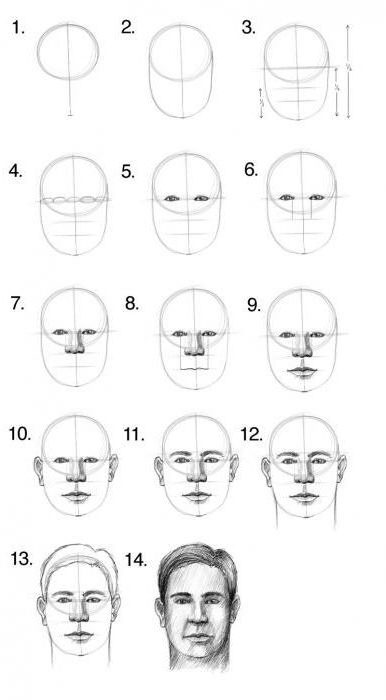 Как да се направи човешка глава на етапи