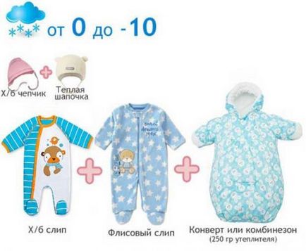 Как да се облича новороденото пролетта излета, дрехи за деца на улицата