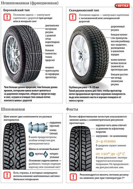 Как да се определи годината на производство на гуми практически съвети