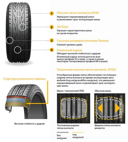 Как да се определи годината на производство на гуми практически съвети
