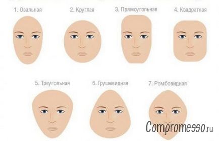 Как да се определи коя прическа ми отива (прическа) Как да се определи коя прическа ми отива
