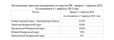 Как да се отвори автомивка от етапа на земята по стъпка