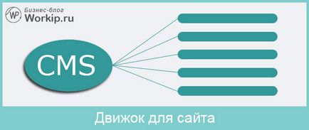 Кой двигател е по-добре да се създаде сайт 5 лидери