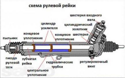 Как да се дръпне багажник на завиване на Калина, Лада майстор