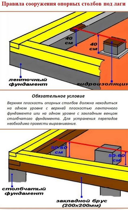 Как се прави на пода в банята, от които е по-добре да се направи по склона, етаж от дърво лежеше като