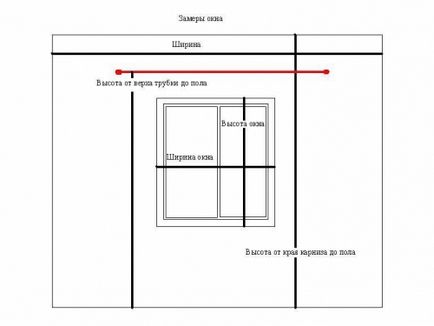 Как да се измери прозорци, изграждане на портал