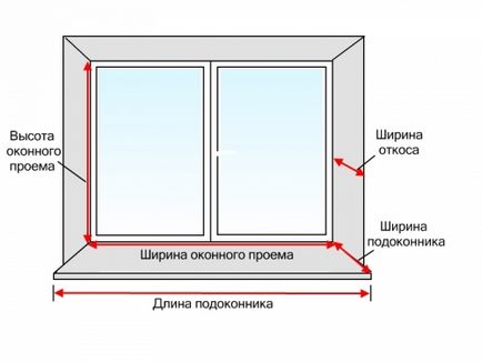 Как да се измери прозорци, изграждане на портал