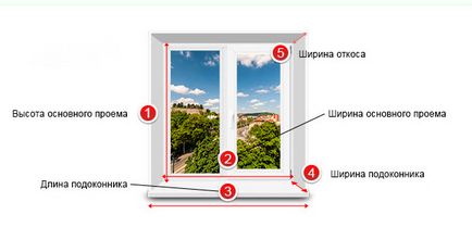 Как да се измери пластмасовото прозорче за самостоятелно инсталиране