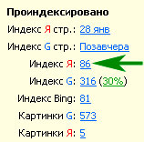 Как да проверите сайта на индексиране и страници в Yandex и Google