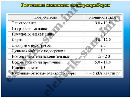 Как да се изчисли от номиналния ток на прекъсвача