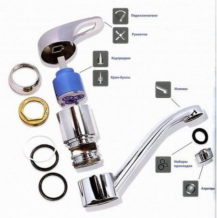 Как да разглобявате единичен лост миксер сферичен кран, устройството и ремонт, видео обучение, съвети
