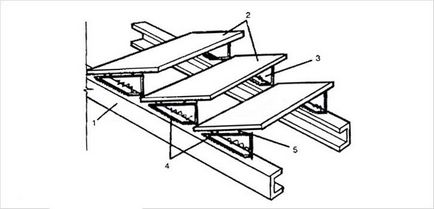 Как да си направим видове метални стълба на стълби и особено производство