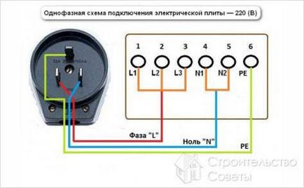 Като самостоятелно свързана електрическа фурна - електрическа печка връзка с ръцете си