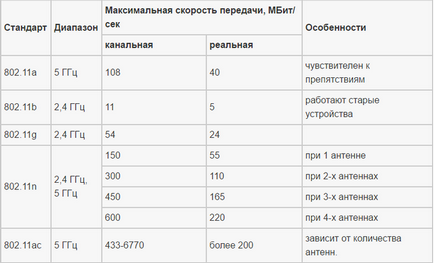 Като самостоятелно инсталиране на рутера всеки модел TP-LINK, ASUS, D-Link, ZYXEL и други