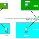 Как да възстановите фабричните настройки на Cisco на Cisco 2960 Пример 48tc-S, конфигуриране на сървъра прозорци