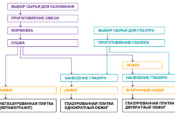 Как да направите плочки, керамични клинкерни и плочки (плочки правят плочките) Как да направите плочки, керамични клинкерни и плочки
