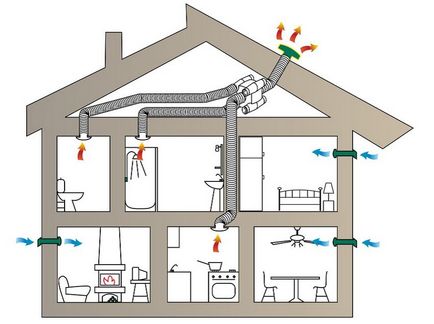 Как да си направим вентилацията в частна къща
