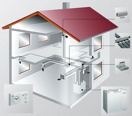 Как да си направим вентилацията в частна къща